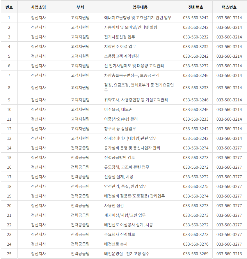 한국전력공사 경기도 북부 사업소 고객센터 전화번호 (한전 콜센터 연락처)