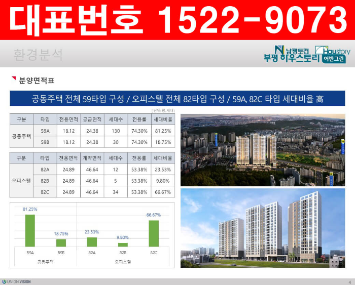 부평-남광하우스토리-어반그린-모델하우스-분양면적