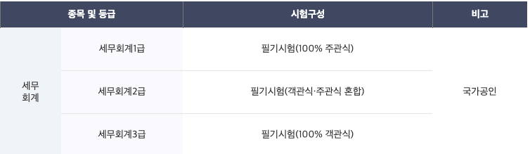 세무회계-자격증-등급표