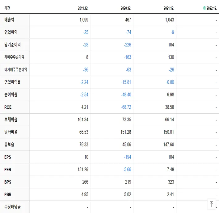 엠피대산 재무제표