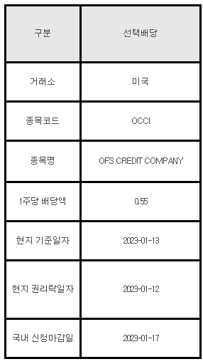 미국주식 선택배당 안내 OCCI