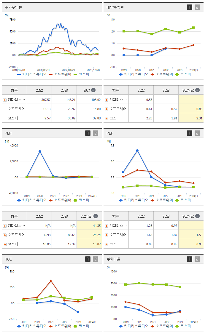 키다리스튜디오_섹터분석