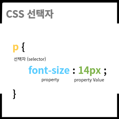 HTML &amp; CSS3 선택자
