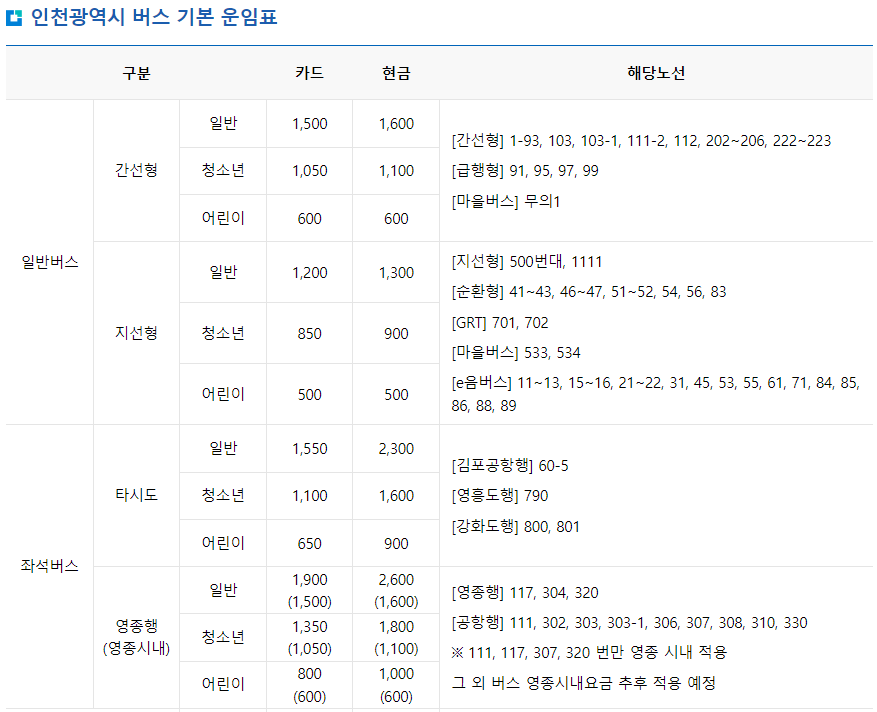 인천-버스노선-검색
