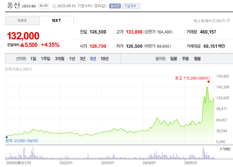 풍산 주가
