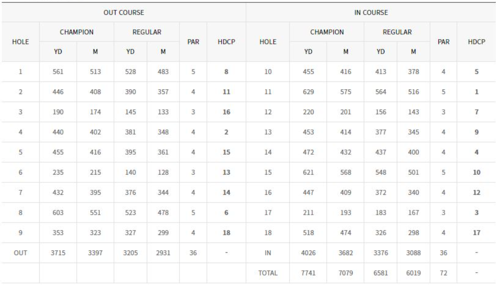 레이크사이드 CC 서 코스