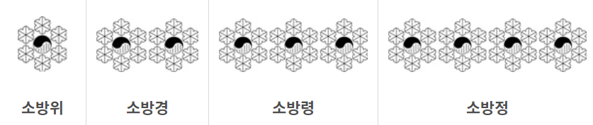 소방공무원 계급(소방위, 경, 령, 정)