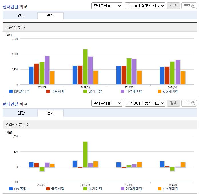 KPX홀딩스_업종분석