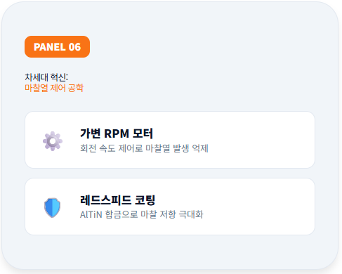 최신 그라인더 기술의 양대 축인 가변 RPM 모터와 레드 스피드 코팅을 설명하는 패널입니다. 회전 속도 제어를 통한 마찰열 억제 기술과 AlTiN(알루미늄 티타늄 질화물) 합금을 활용하여 마찰 저항을 극대화한 소재 공학의 특징을 아이콘과 함께 구성했습니다.