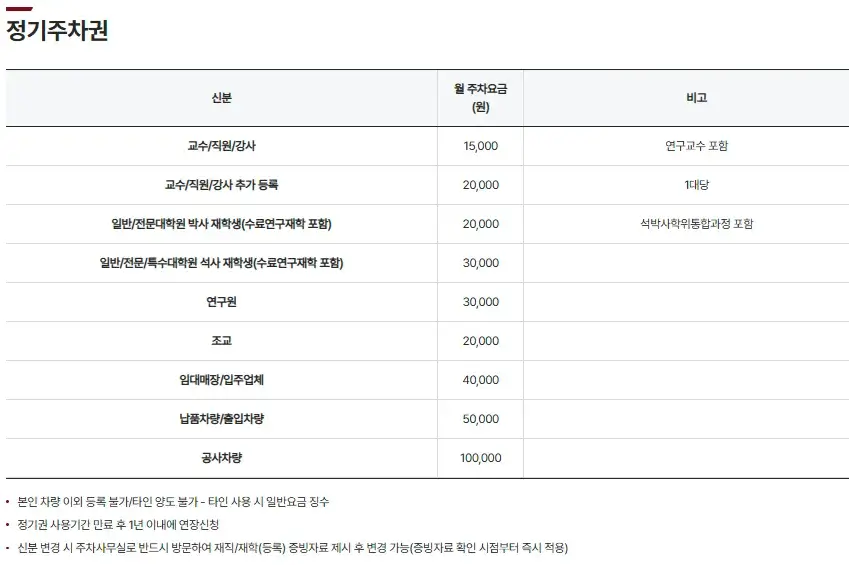 안암동 고려대학교 서울캠퍼스 주차장 위치 및 주차비 안내