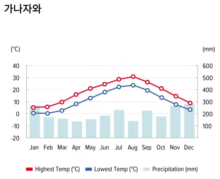 일본날씨