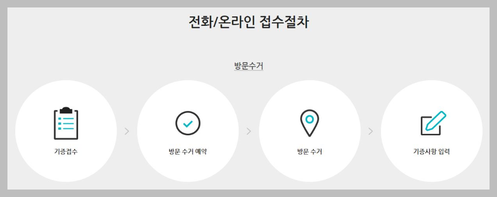 전화-온라인-접수절차-방문수거