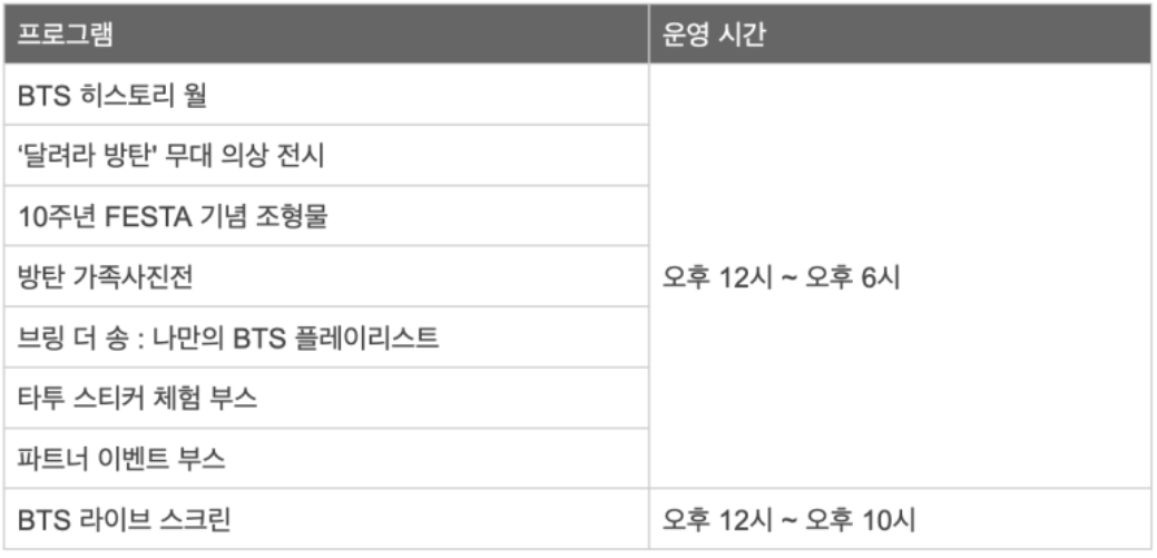 방탄소년단 BTS.2023 BTS 10주년 페스타.FESTA행사안내 총정리