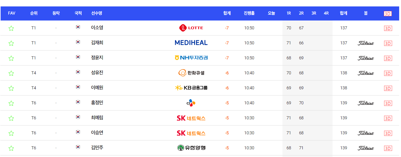 s-oil 에스오일 챔피언십 우승상금