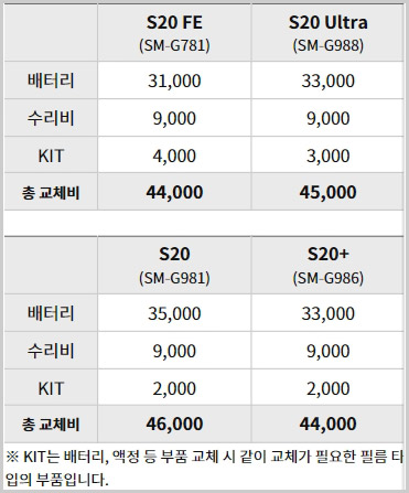 갤럭시 S20 배터리 교체 비용
