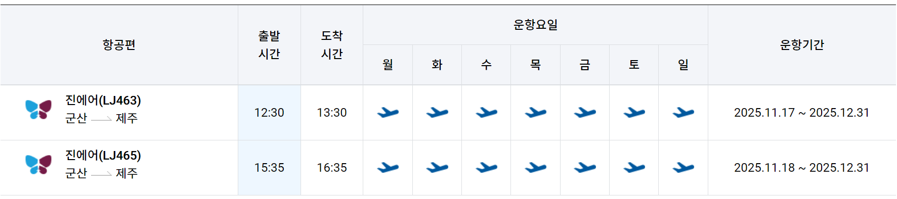 군산공항 출발 제주공항 도착 항공편 시간표