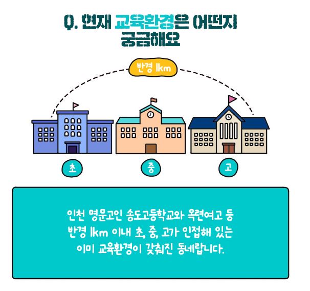 래미안 송도역 센트리폴 교육 환경