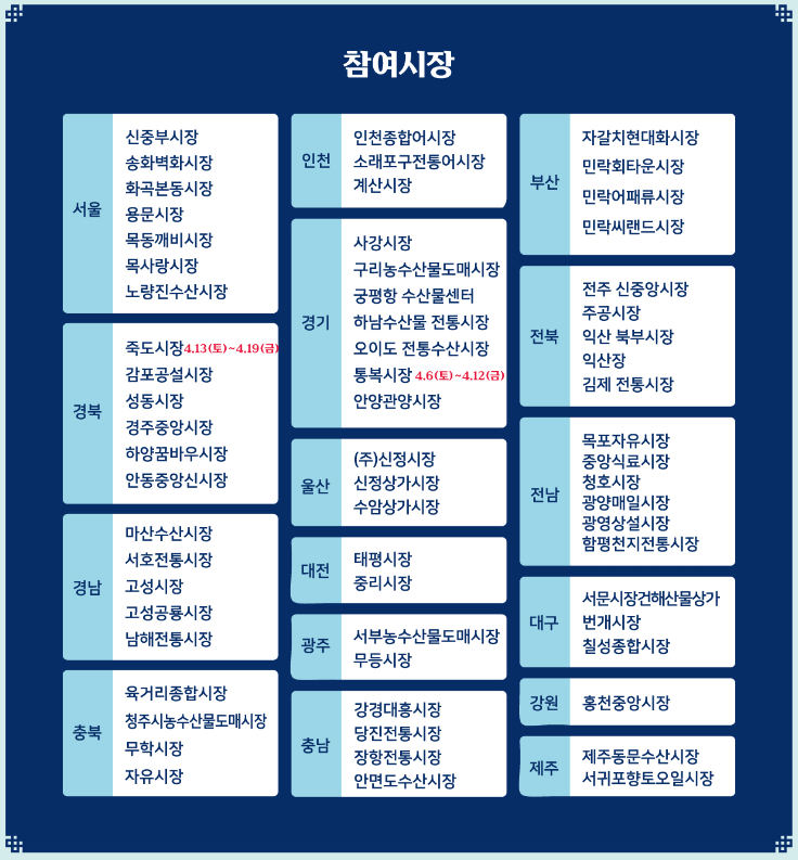 수산물 온누리상품권 환급 행사 4월 참여시장