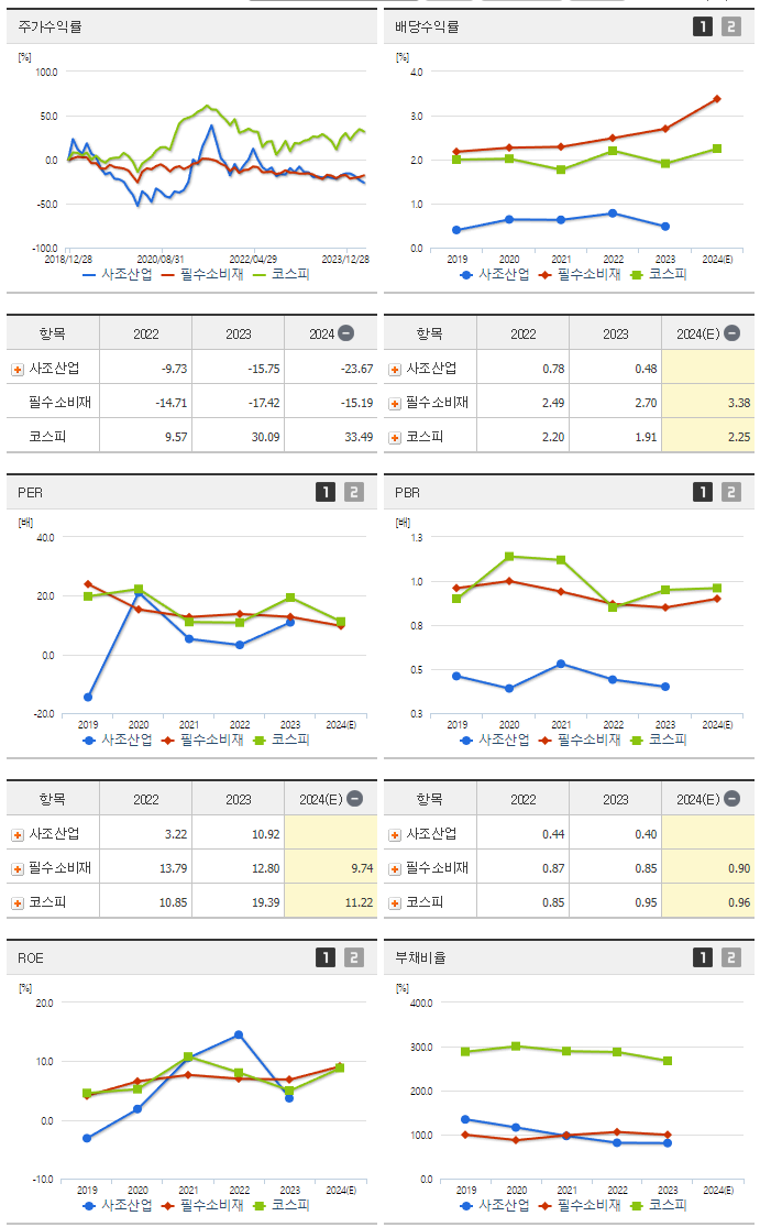 사조산업_섹터분석