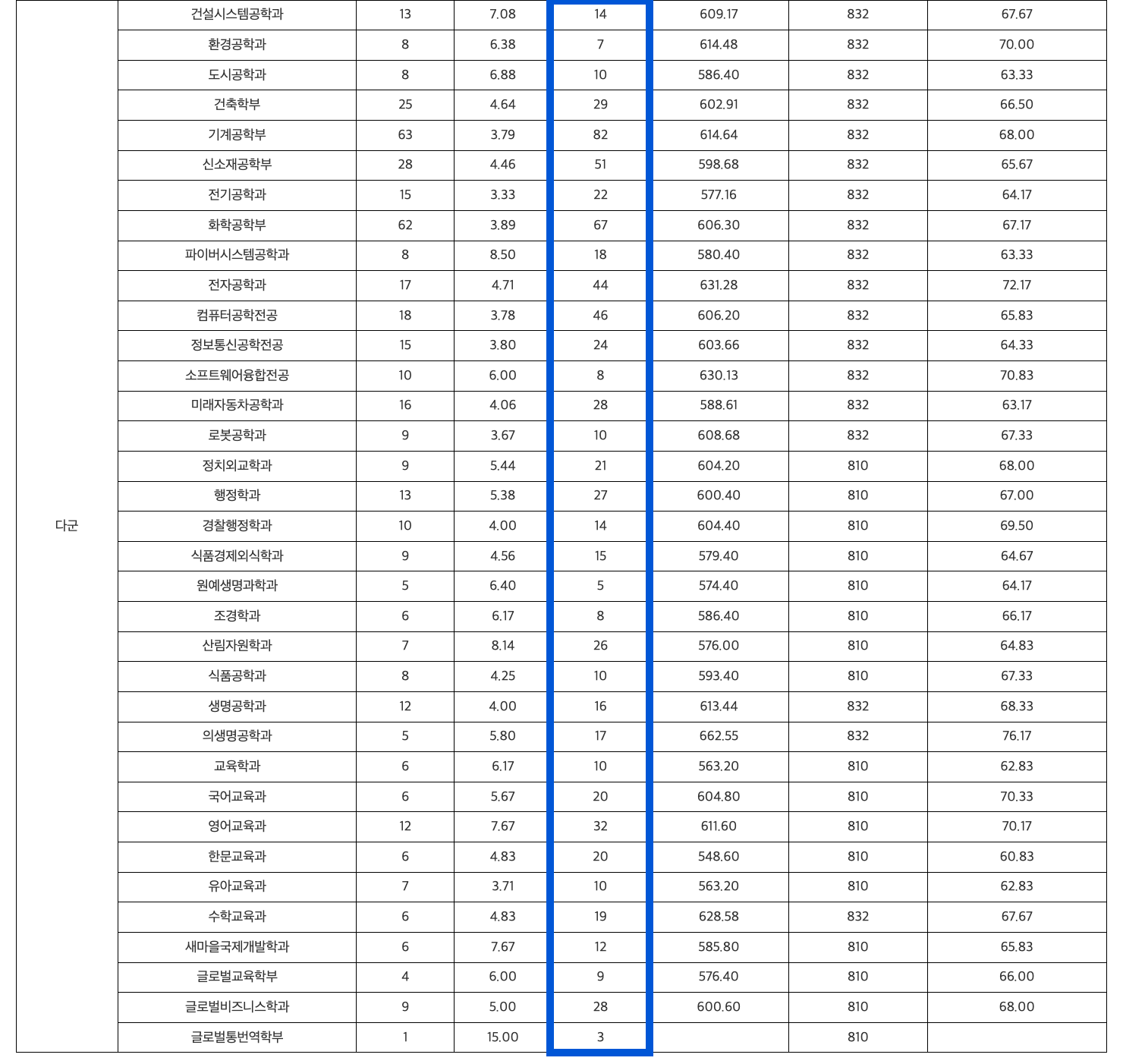 2024 영남대 정시 추가합격 예비번호