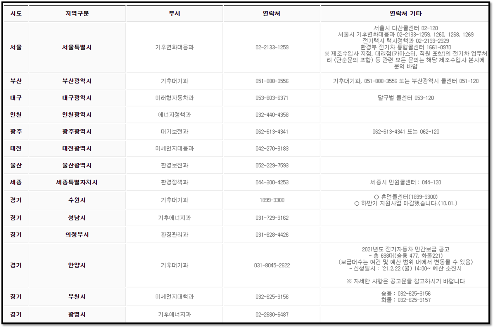 2022 전기차 보조금 신청 확정