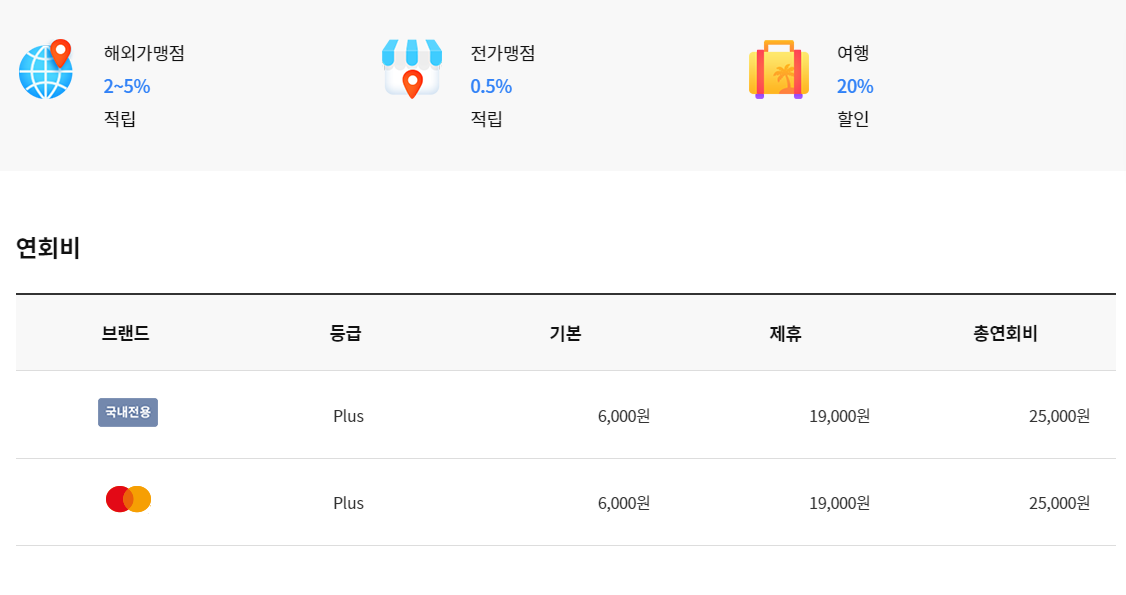 농협 zgm 휴가중카드 3