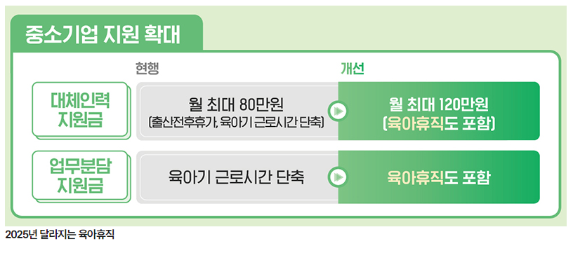 정부24 육아휴직 급여 변경내용 안내
