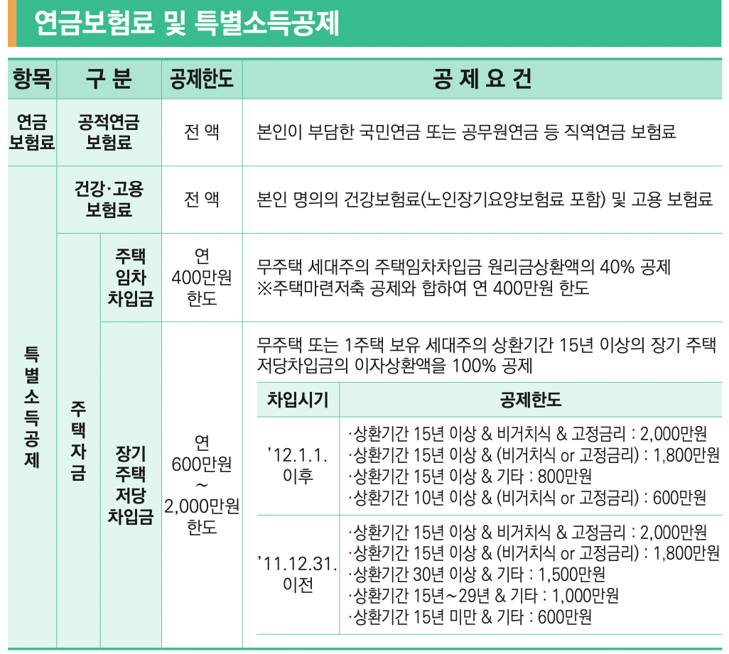연말정산-특별소득공제