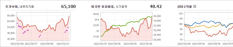 한국금융지주 주가