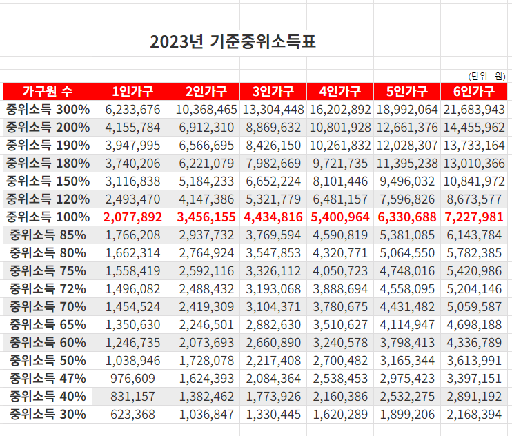 평생교육바우처 사용기관 신청방법