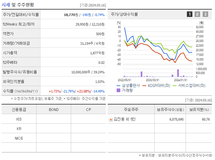 삼성출판사_기업개요