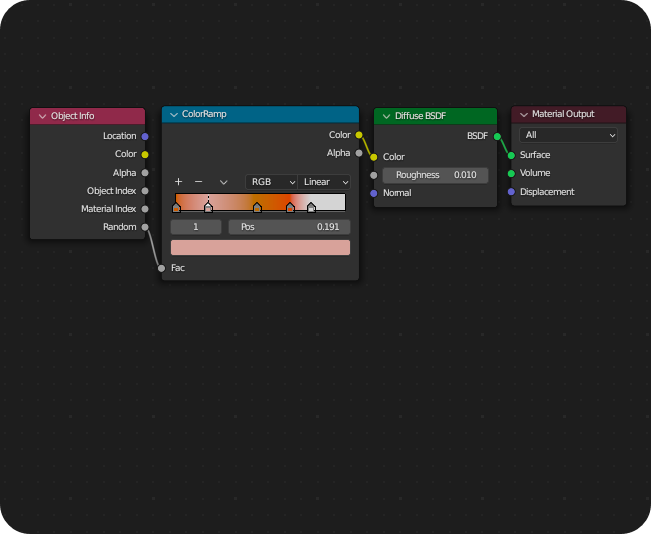 blender3d