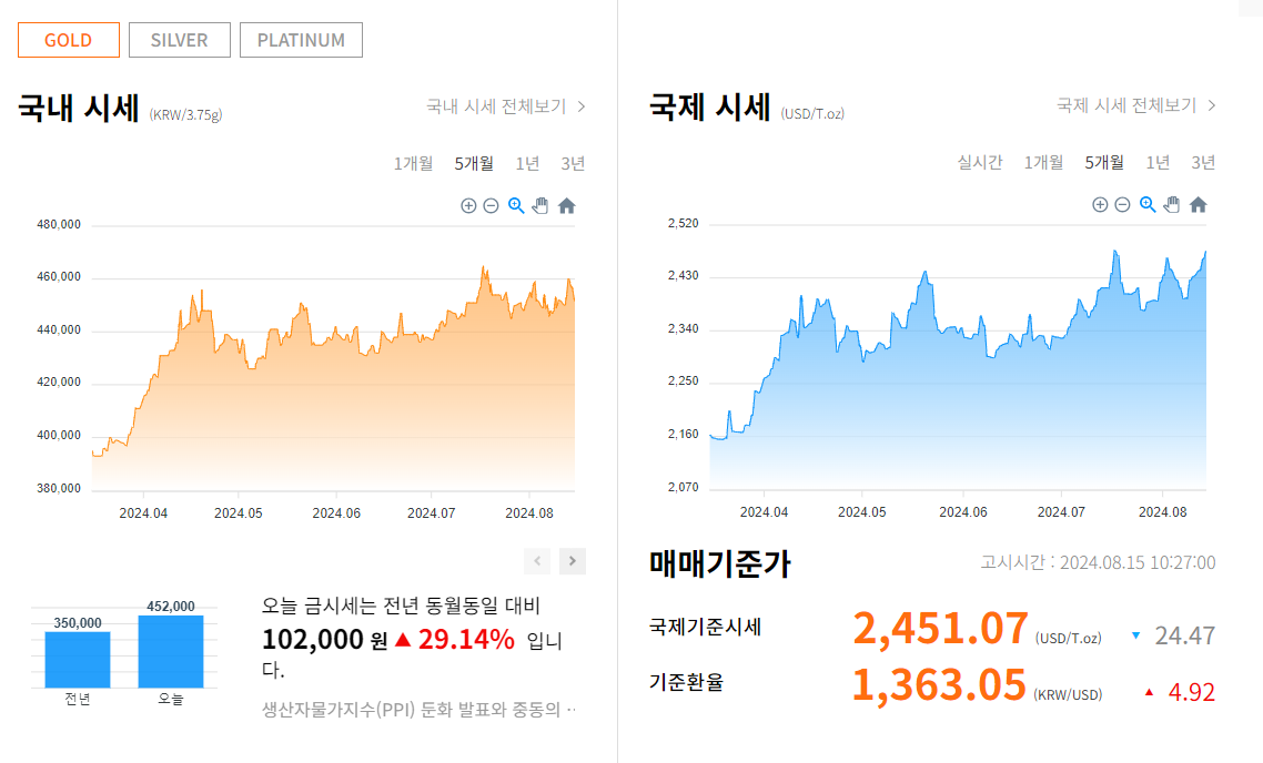 한국금거래소