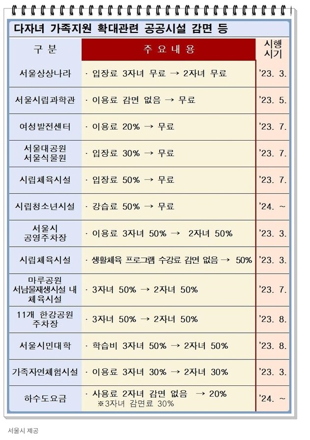 서울시-다자녀-공공시설-입장료-혜택