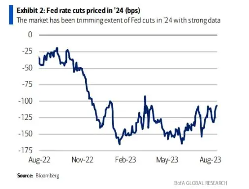 Fed_Rate_Cut