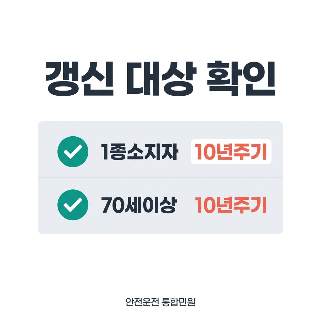 운전면허 적성검사 갱신 대상 확인