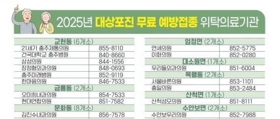 2025충주시지원 대상포진 무료 예방접종