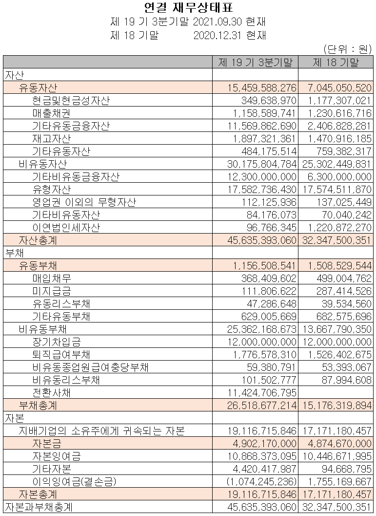 (주)라닉스 재무상태표