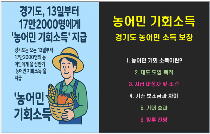 경기도 농어민 기회소득, 17만 2천 명에게 최대 180만 원 지급