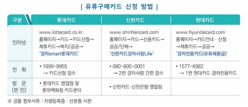 경차-유류구매카드-발급방법