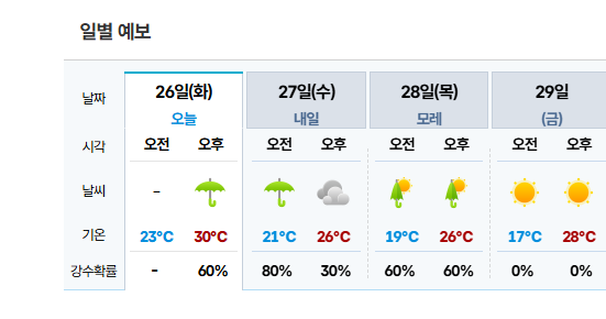 기상청 동네예보 (지역검색)