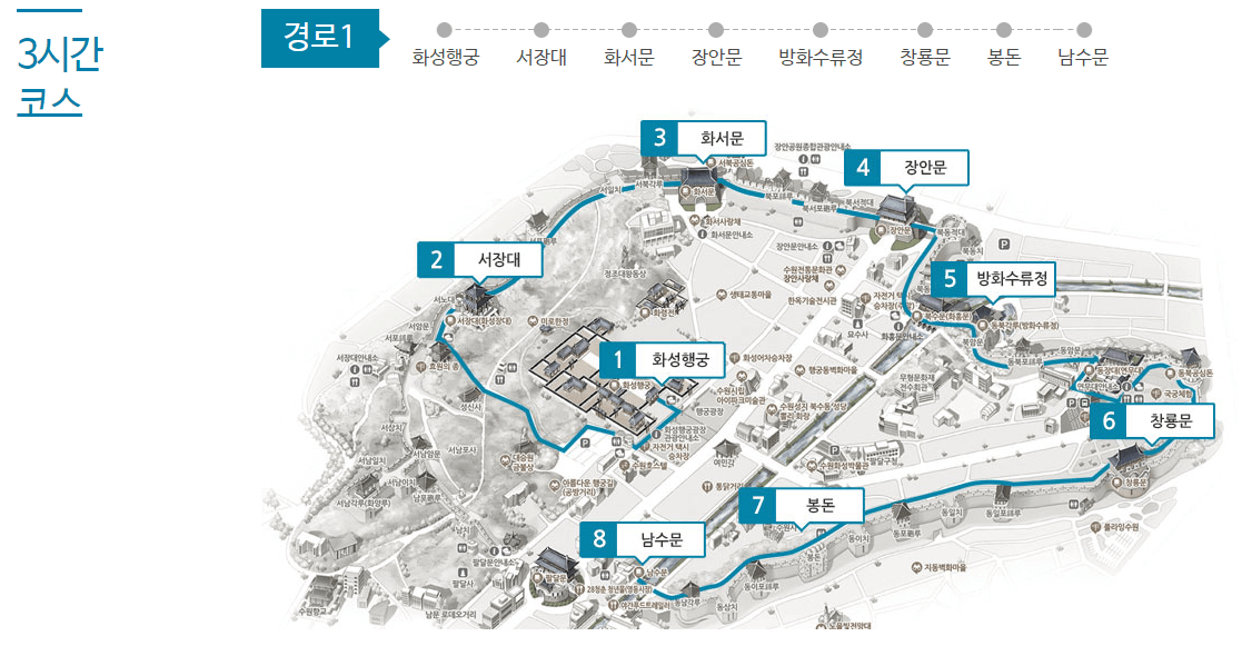 수원화성 둘레길
