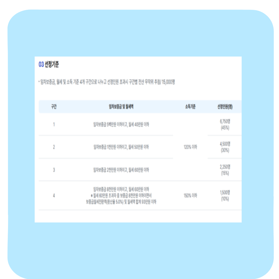 청년월세지원금 신청 방법 후기: 조건만 맞으면 나도 받을 수 있다