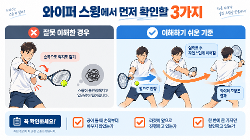 포핸드 와이퍼 스윙, 공이 뜨거나 네트에 걸릴 때 손목부터 돌리면 안 되는 이유