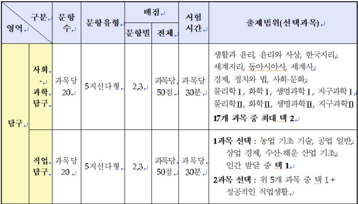2024년 수학능력시험 날짜(2025학년도)