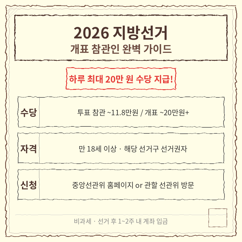 2026 지방선거 개표 참관인 자격 포스터 관련 이미지