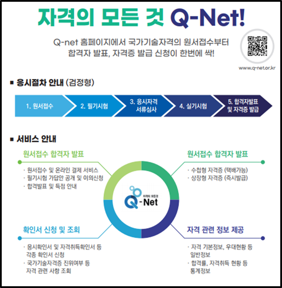 실내건축기사 원서접수방법
