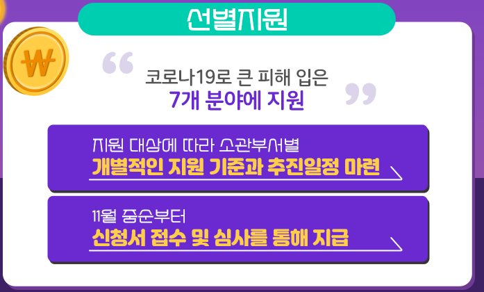제주3차 지원금선별지원방식