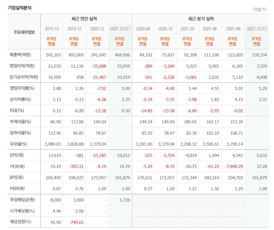 리튬 관련주식 정리
