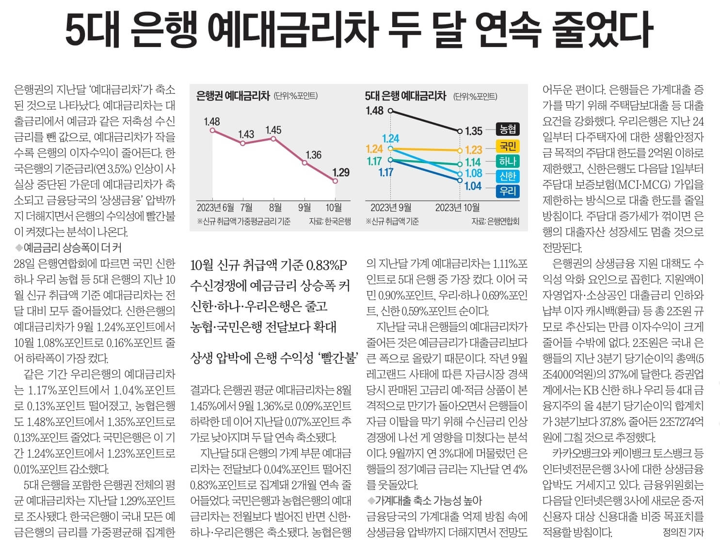 11월 29일 수 신문스크랩